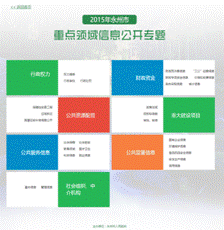 2015年永州市重點領域信息公開專題